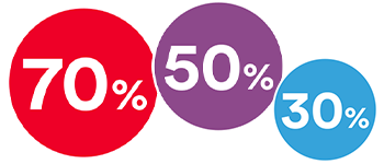 Ventes Couplées JBC