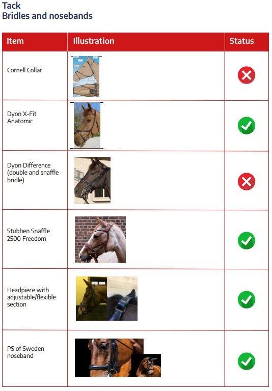 New Rules, Regulations & Standards Effective from 2023 & 2024 Here’s