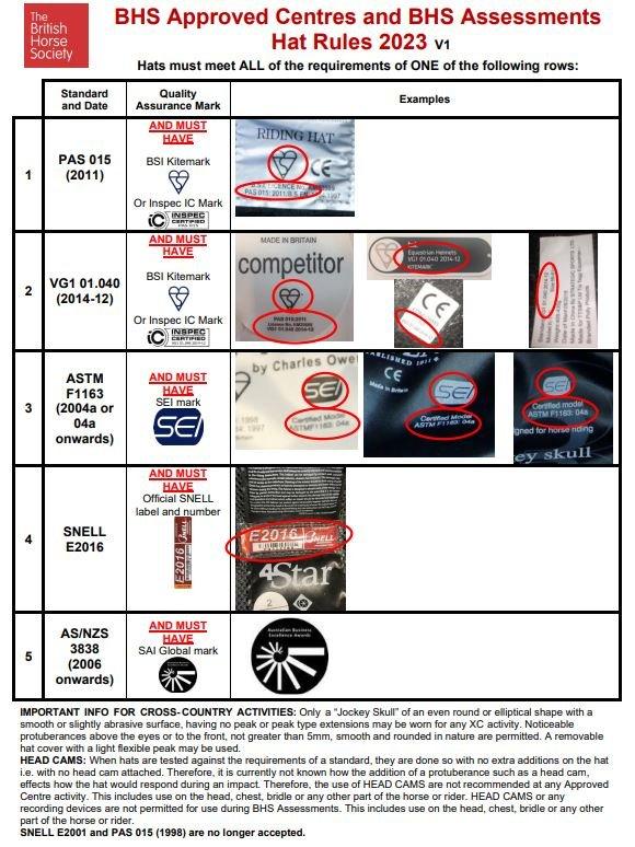 New Rules, Regulations & Standards Effective from 2023 & 2024 Here’s