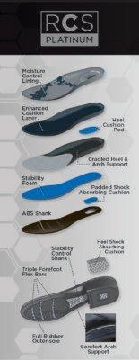 RCS Platinum Footbed