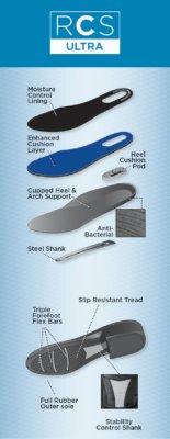 RCS Ultra Footbed