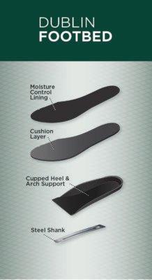 Dublin Footbed