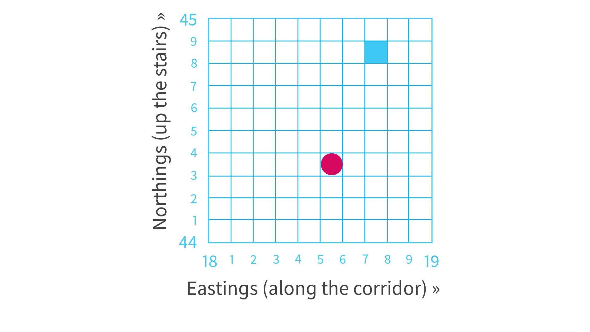 ordnance survey map grid reference