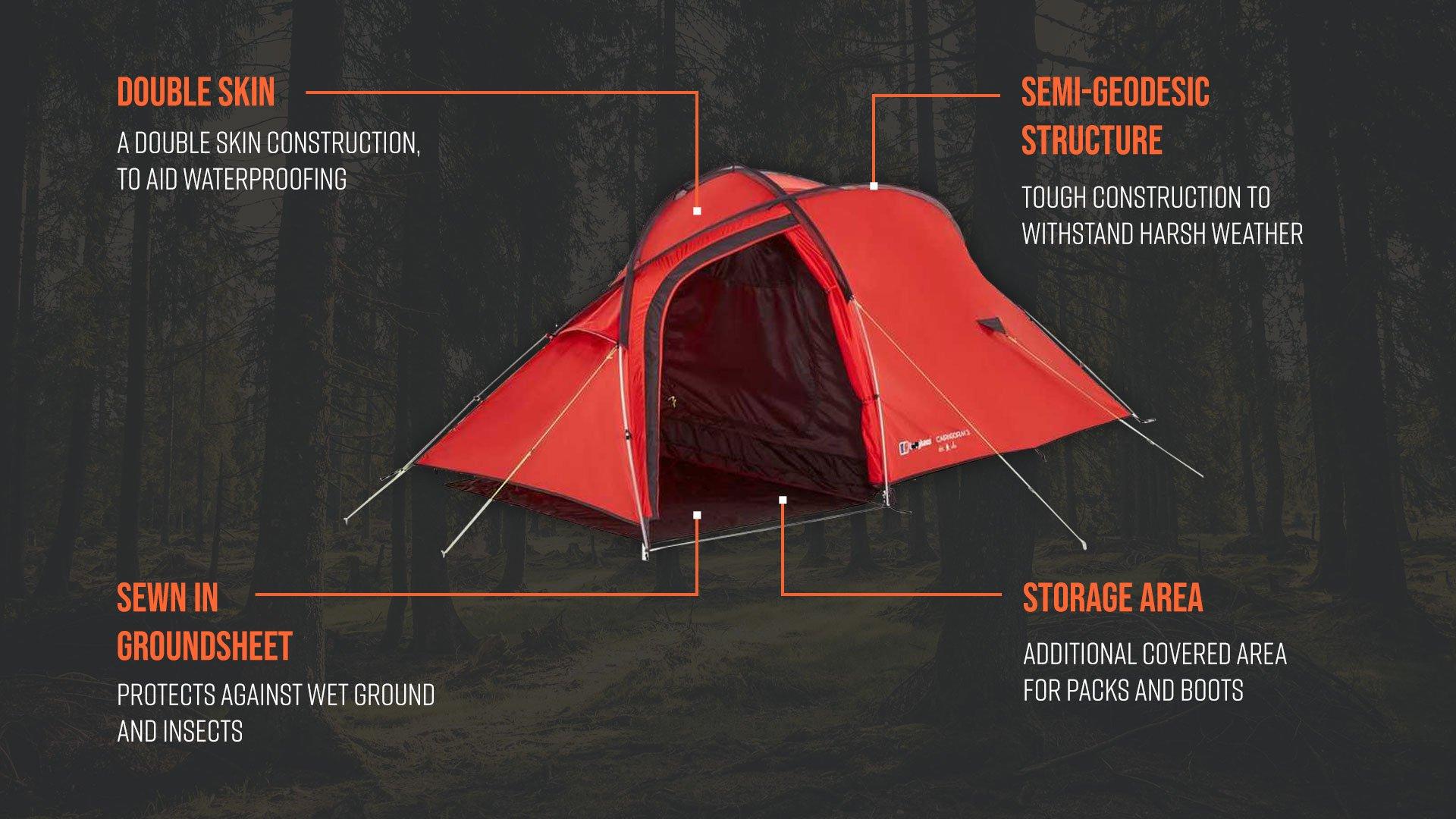 An image of a Berghaus backpacking tent with labels describing each part of the tent