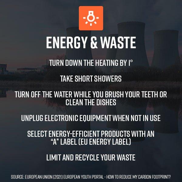 a list of ways you can cut down your carbon footprint related to energy