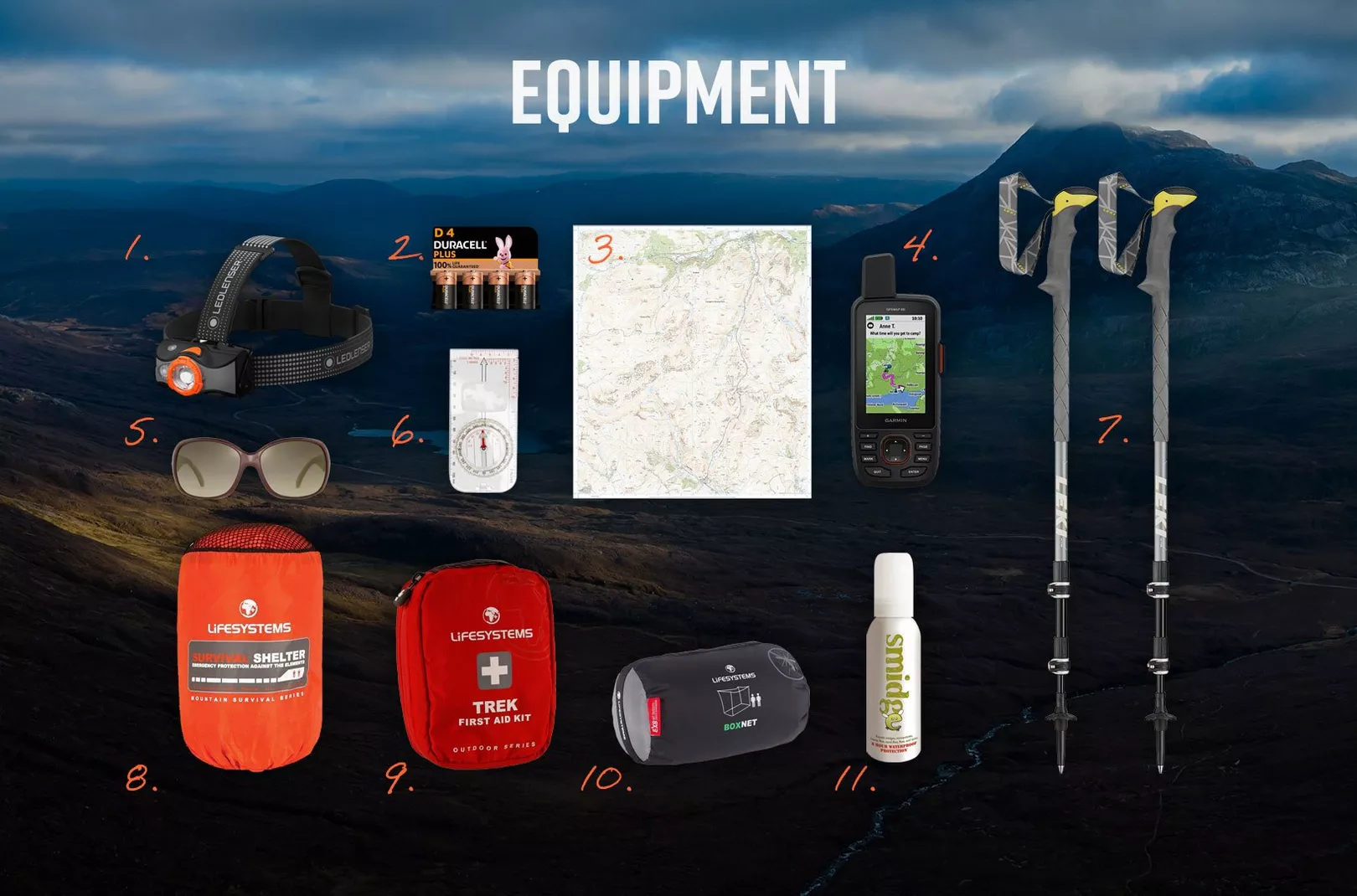 James Coutts' recommended equipment for scottish munro bagging