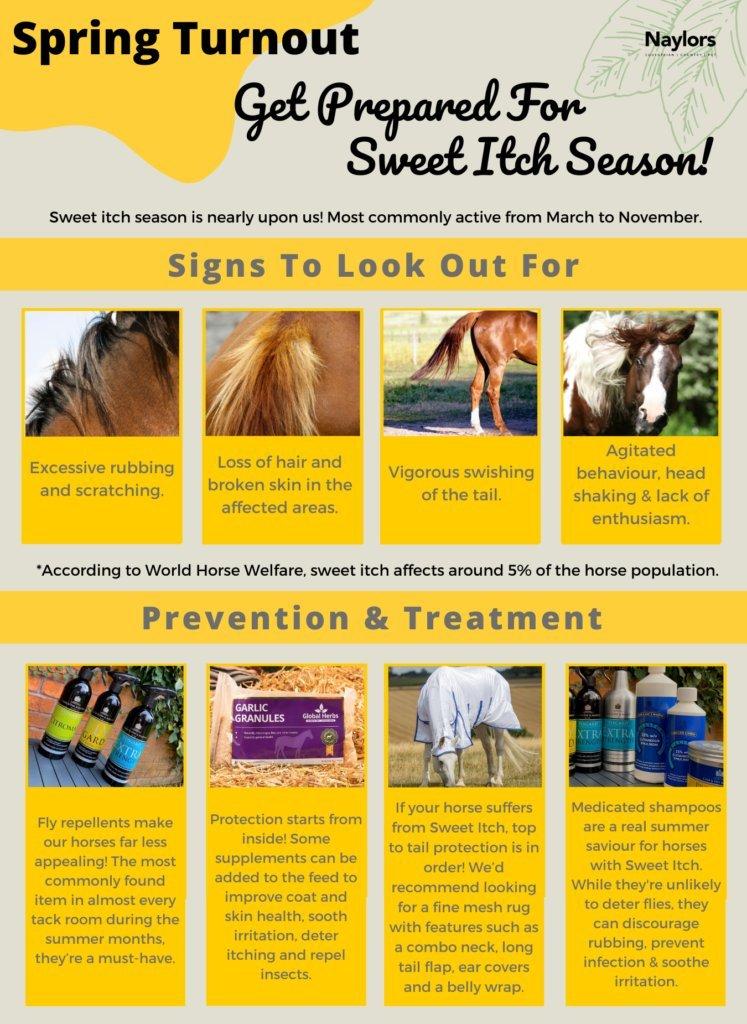 Sweet Ich Treatment & Prevention