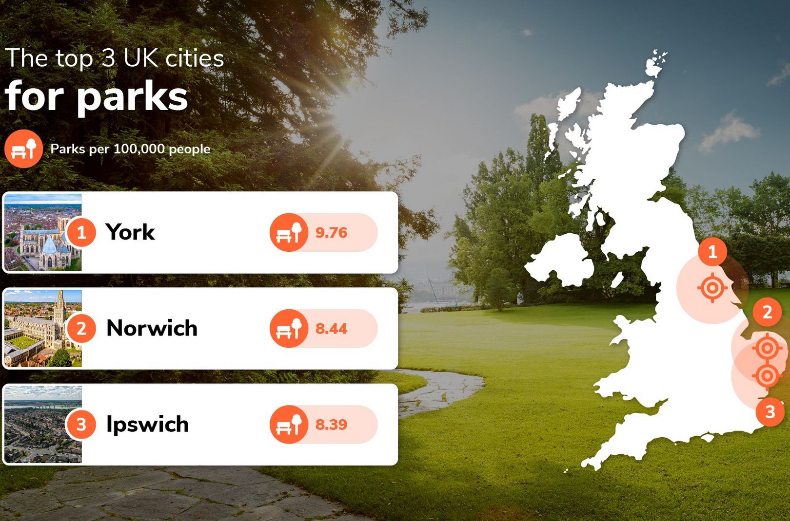 The UK’s top 3 cities for parks