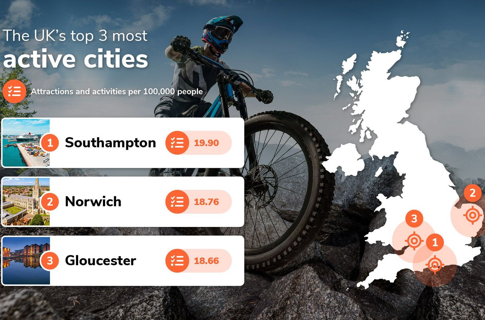 The UK’s most active cities