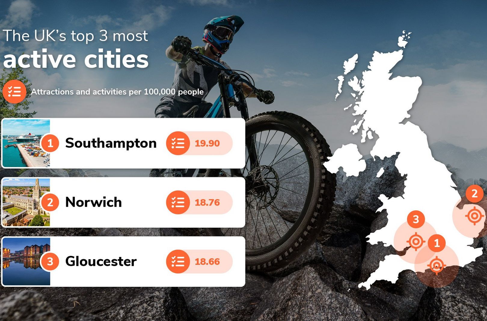 The UK’s most active cities