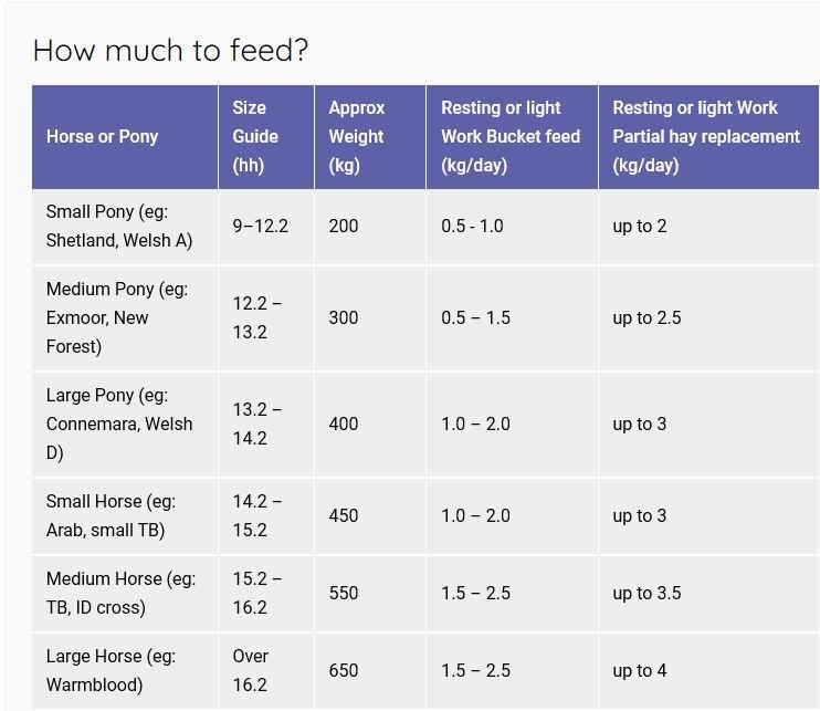 BETA Feed Awareness Week Choosing a Feed Naylors Blog Naylors