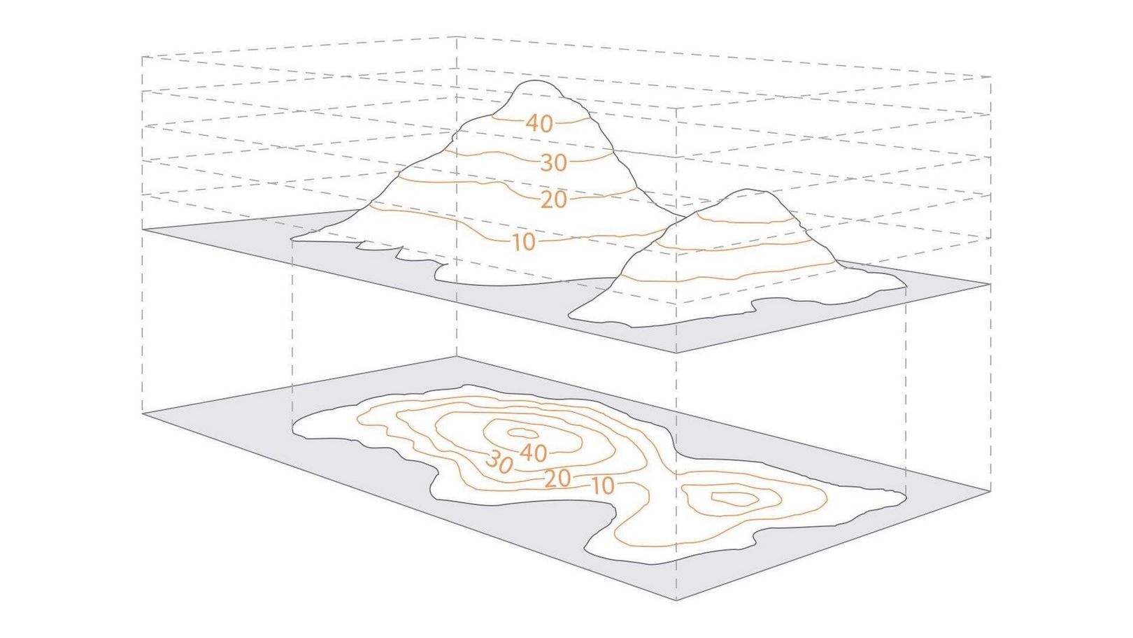 Map Contour Diagram