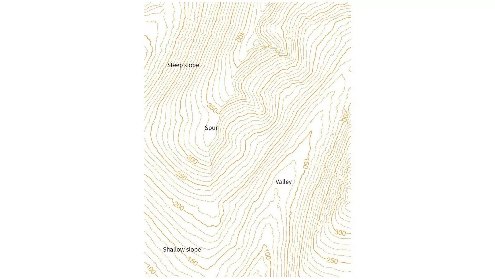 Map Contour Lines