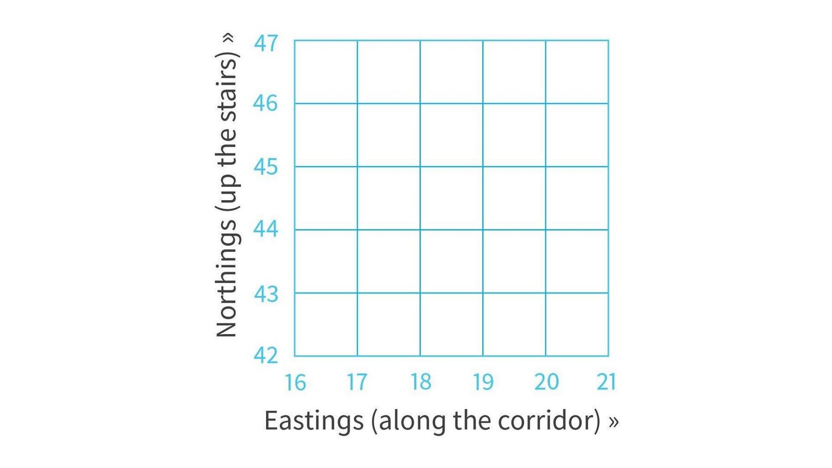 Map Grid Reference A