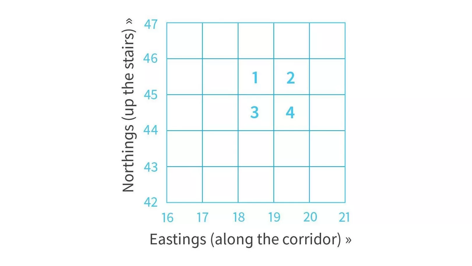 Four Figure Map Reference
