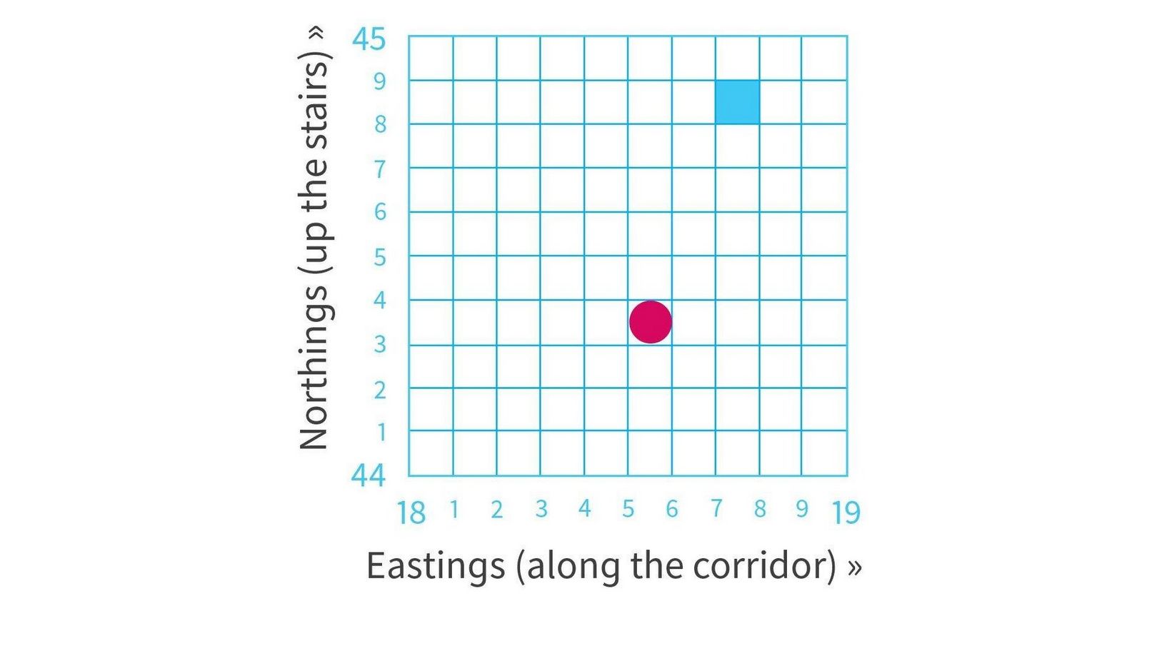 Six Figure Map Reference