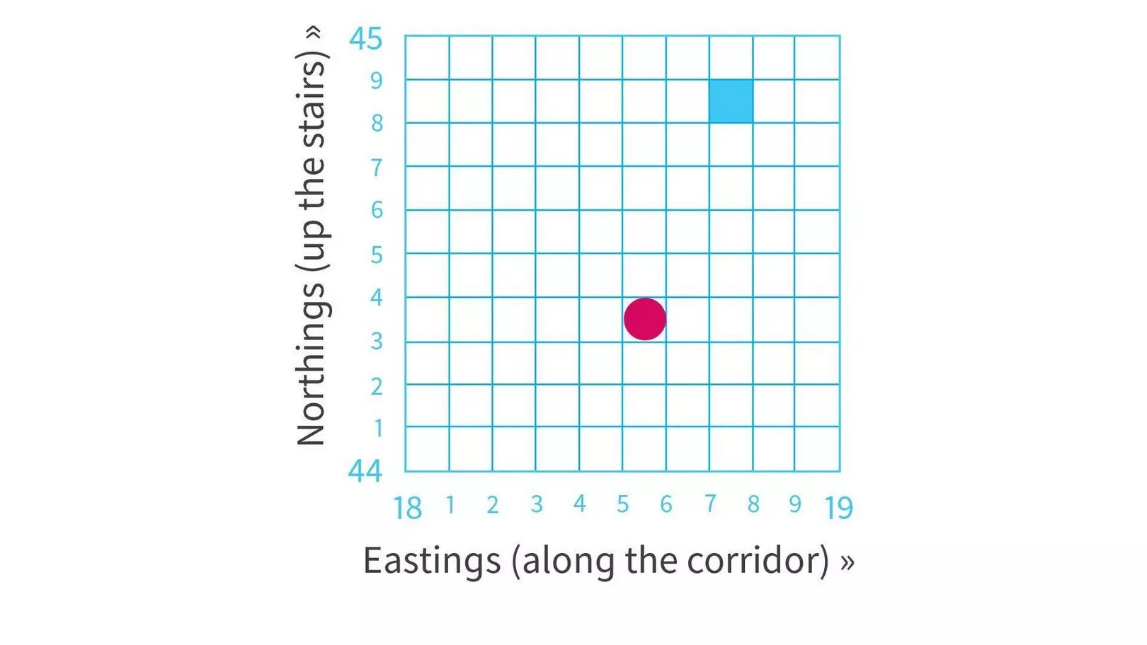 Six Figure Map Reference