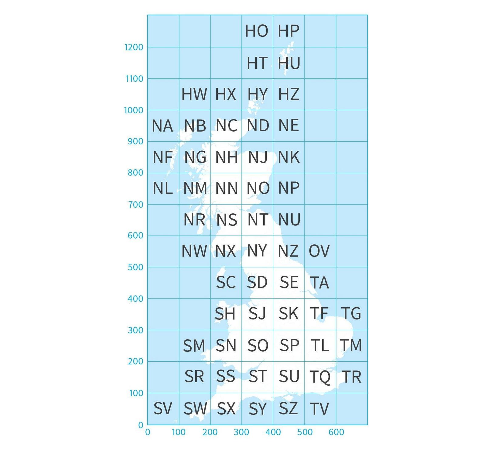 Map National Grid Lines