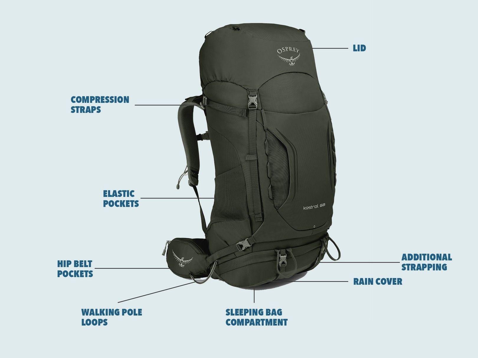 Backpack features