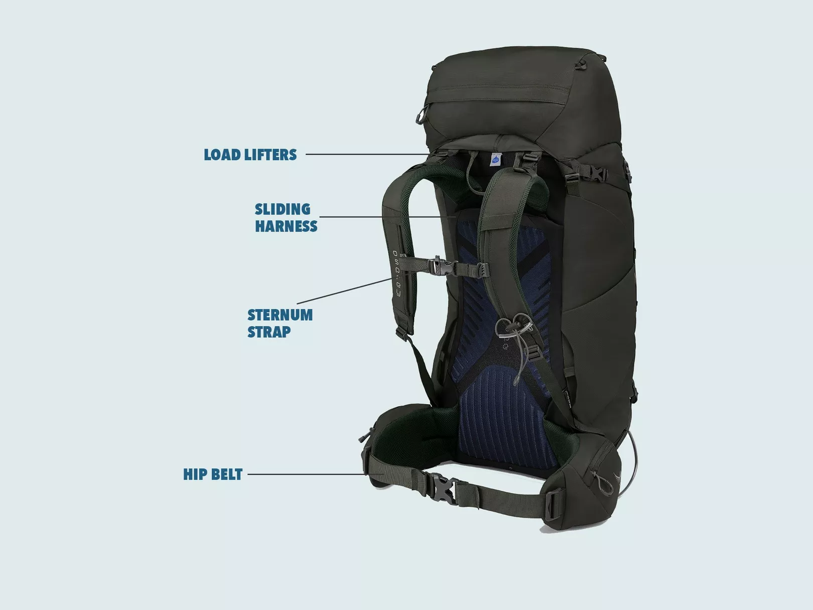 Fitting a rucksack