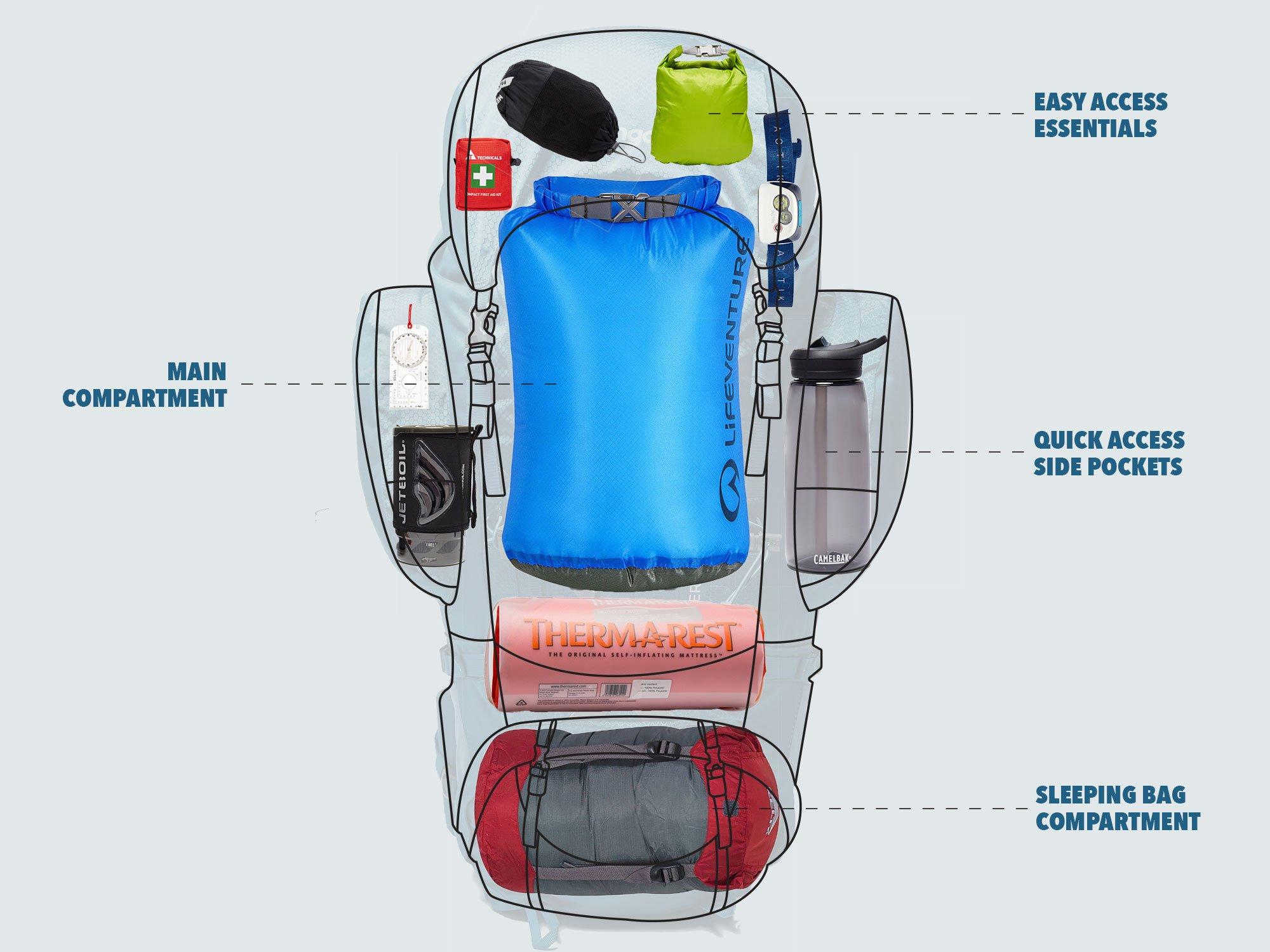 How to outlet pack a rucksack