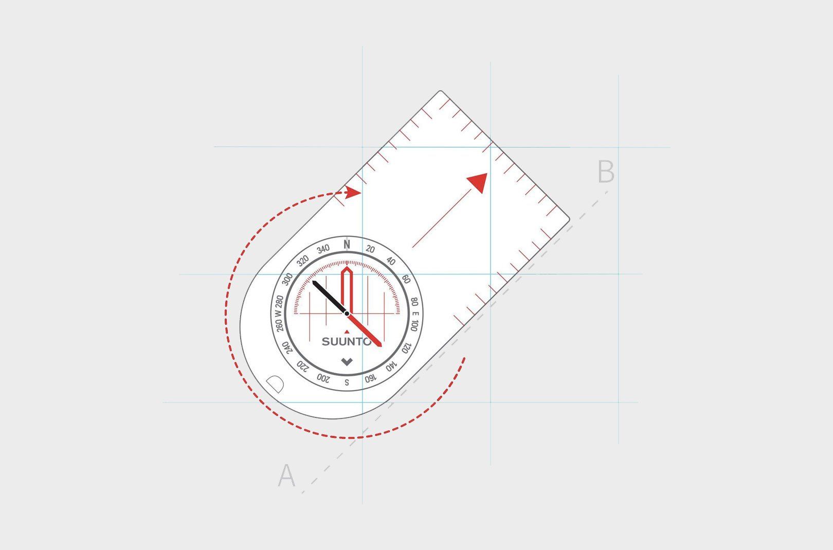 Using a Compass