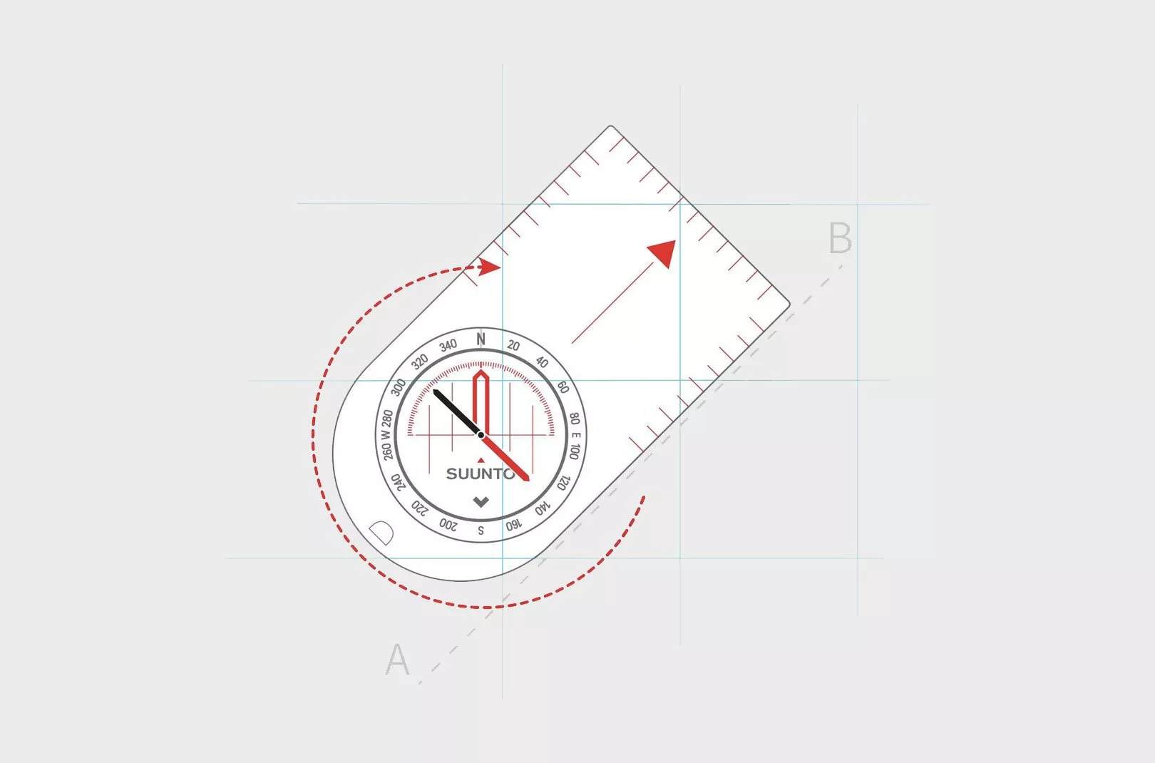 Using a Compass