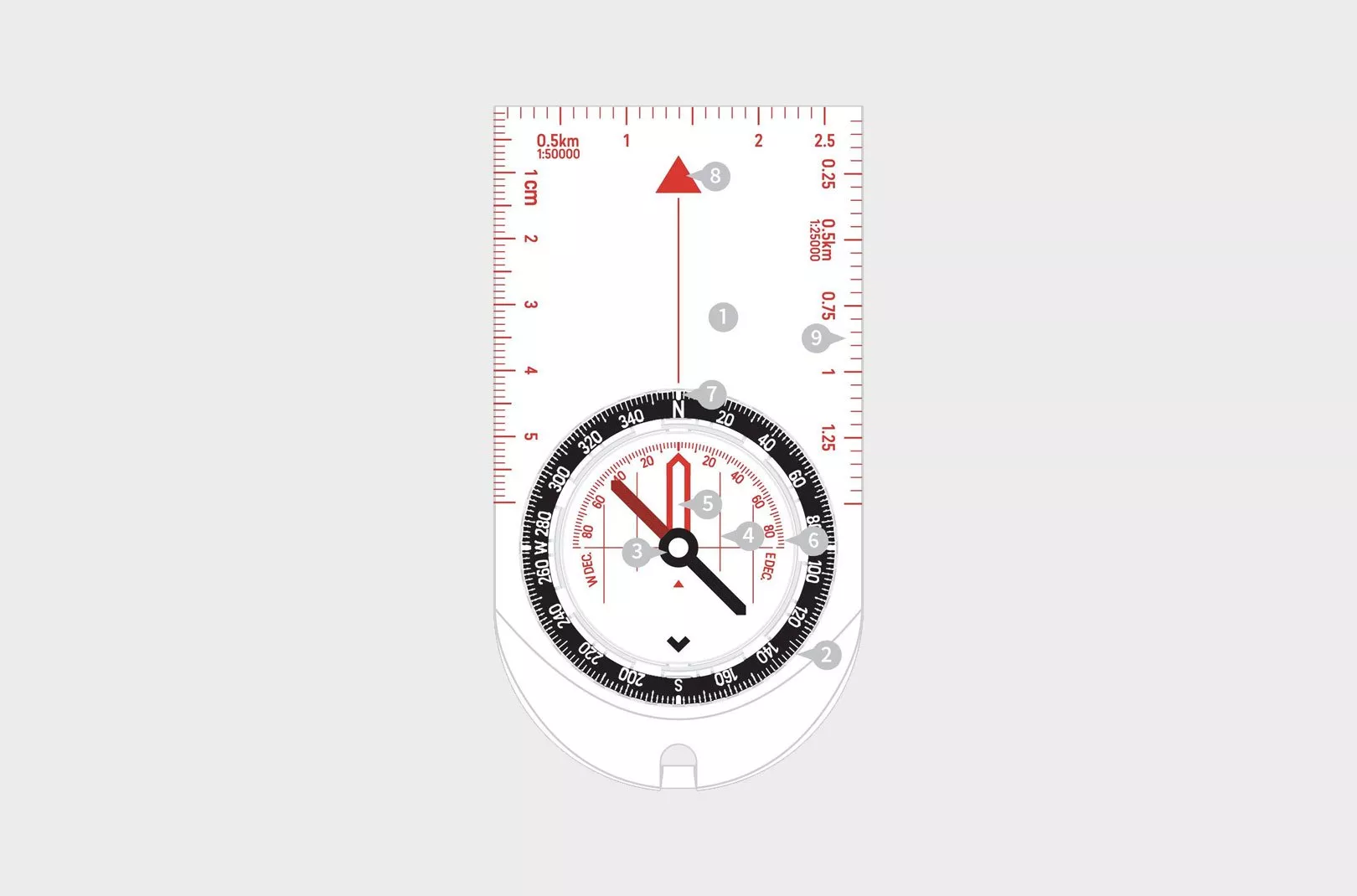 Compass Diagram