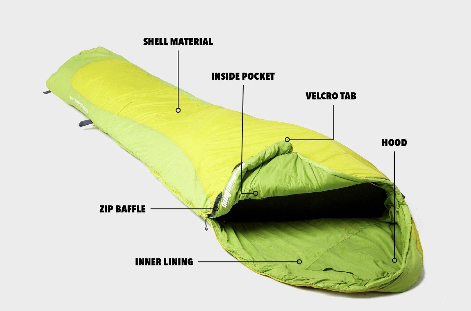 Millets sleeping outlet bags