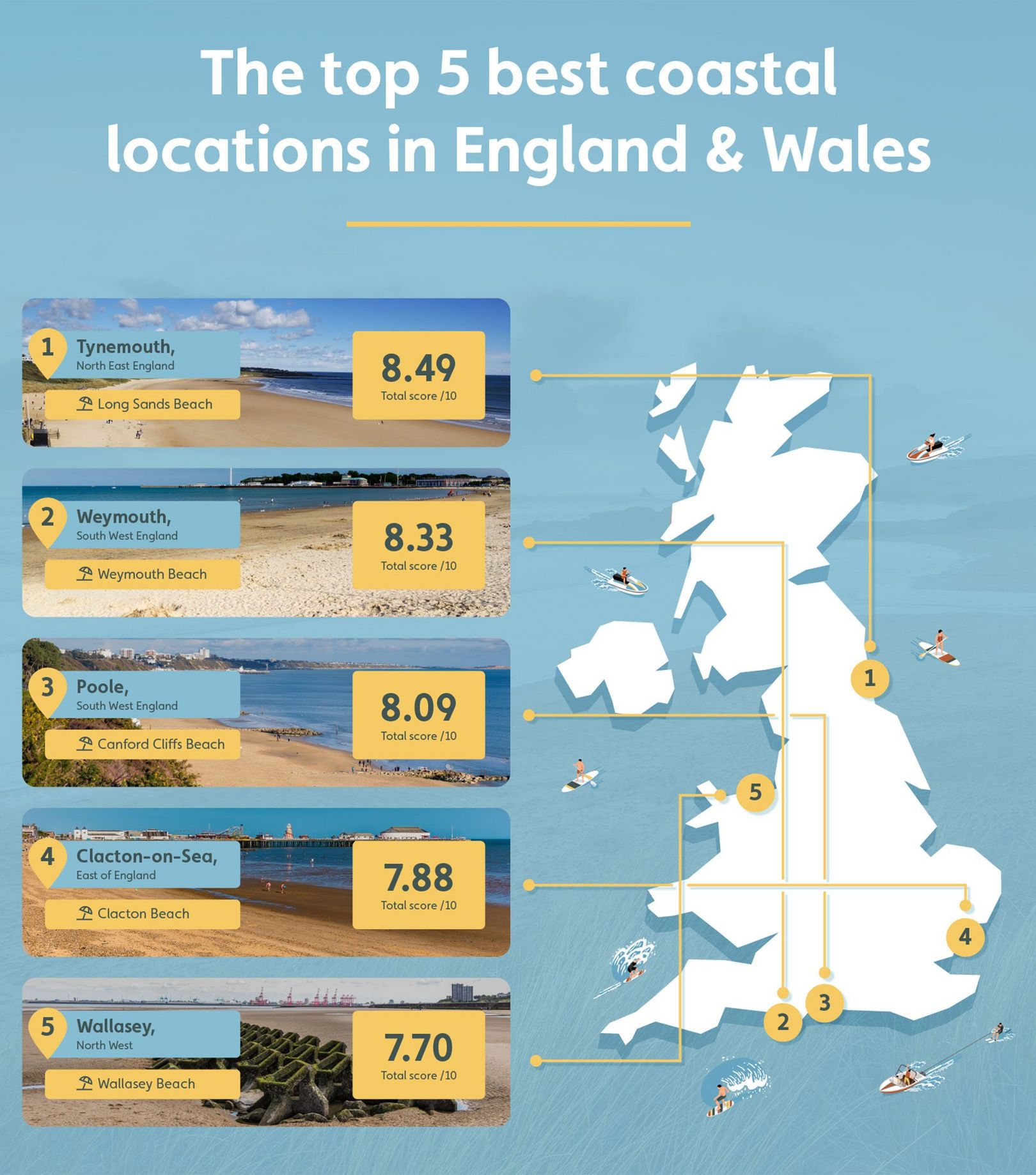 The top 5 best coastal locations in England & Wales