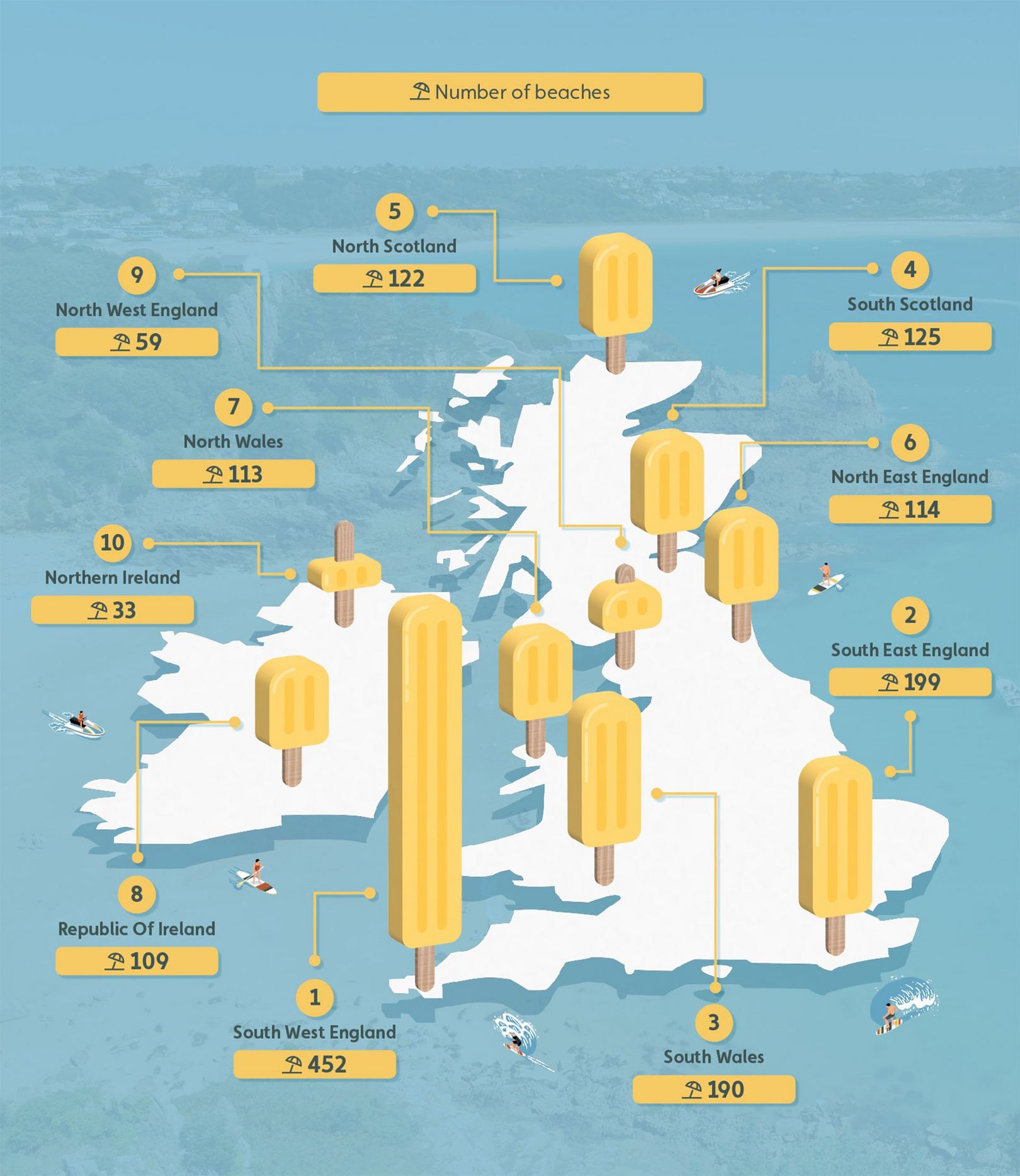 Number of beaches