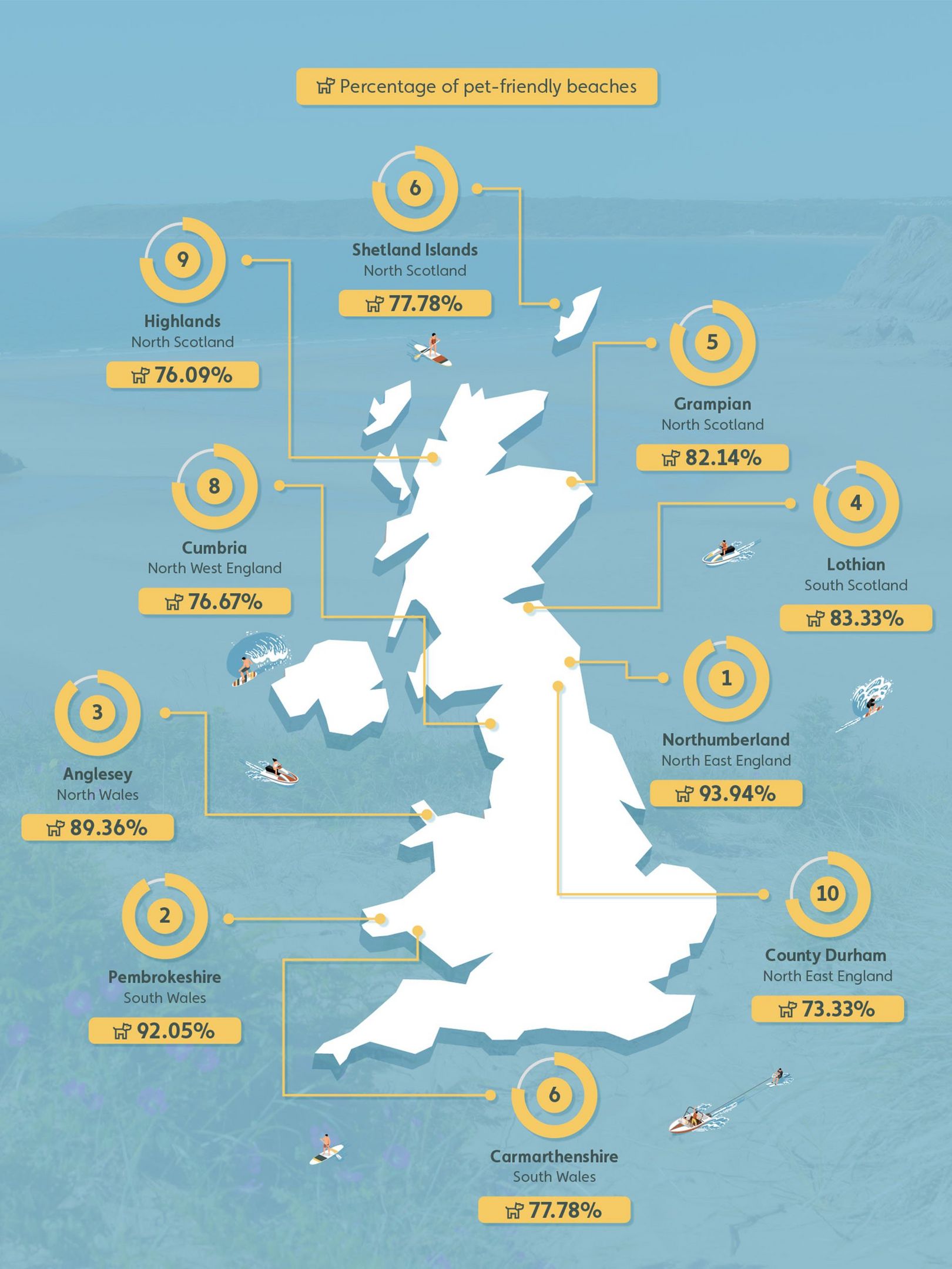 Percentage of pet-friendly beaches