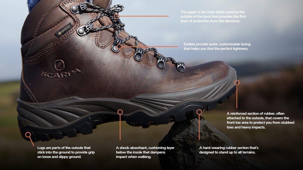 A Guide to Buying the Right Walking Footwear