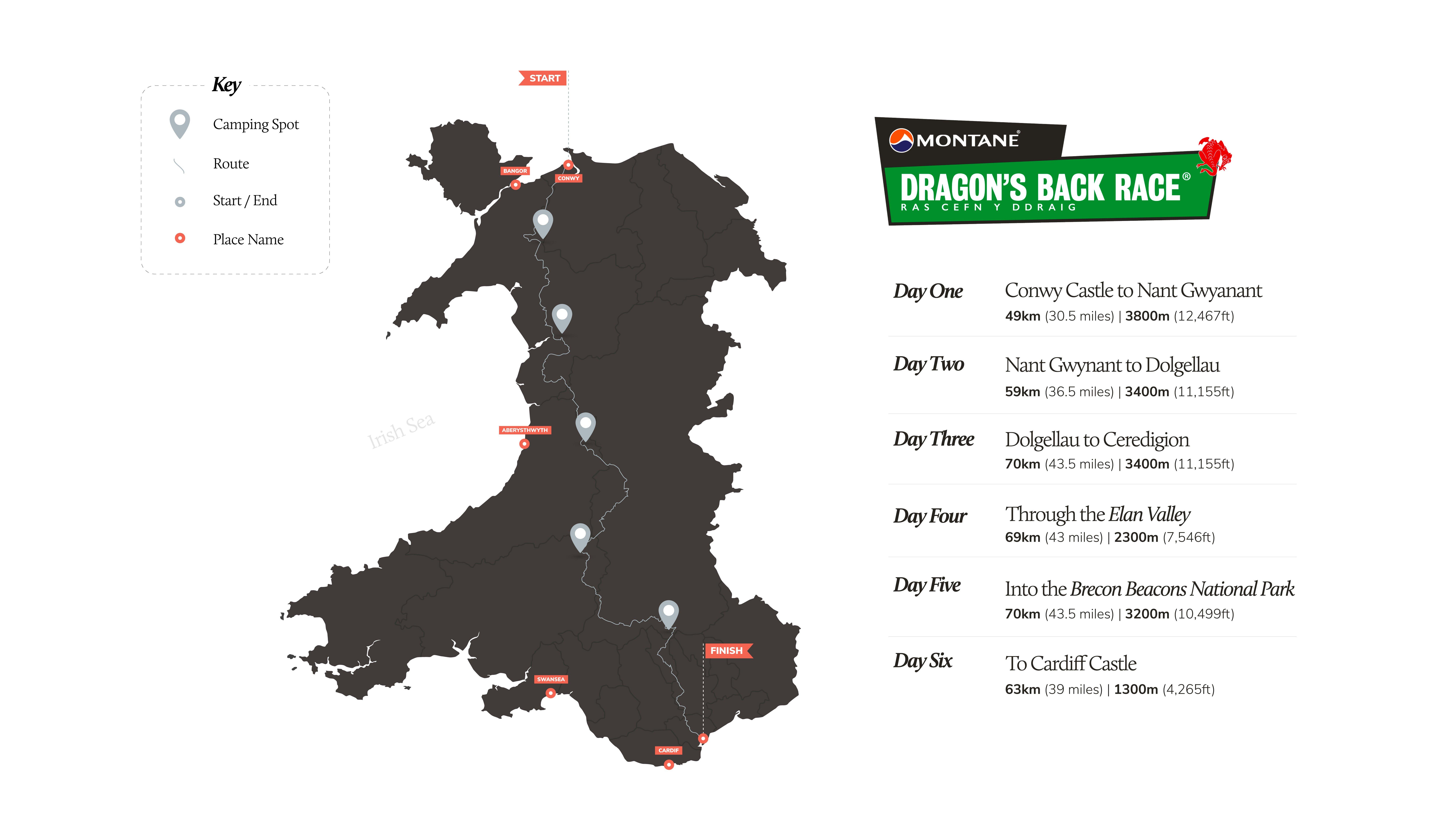 An infographic map of the Dragon's Back Race route