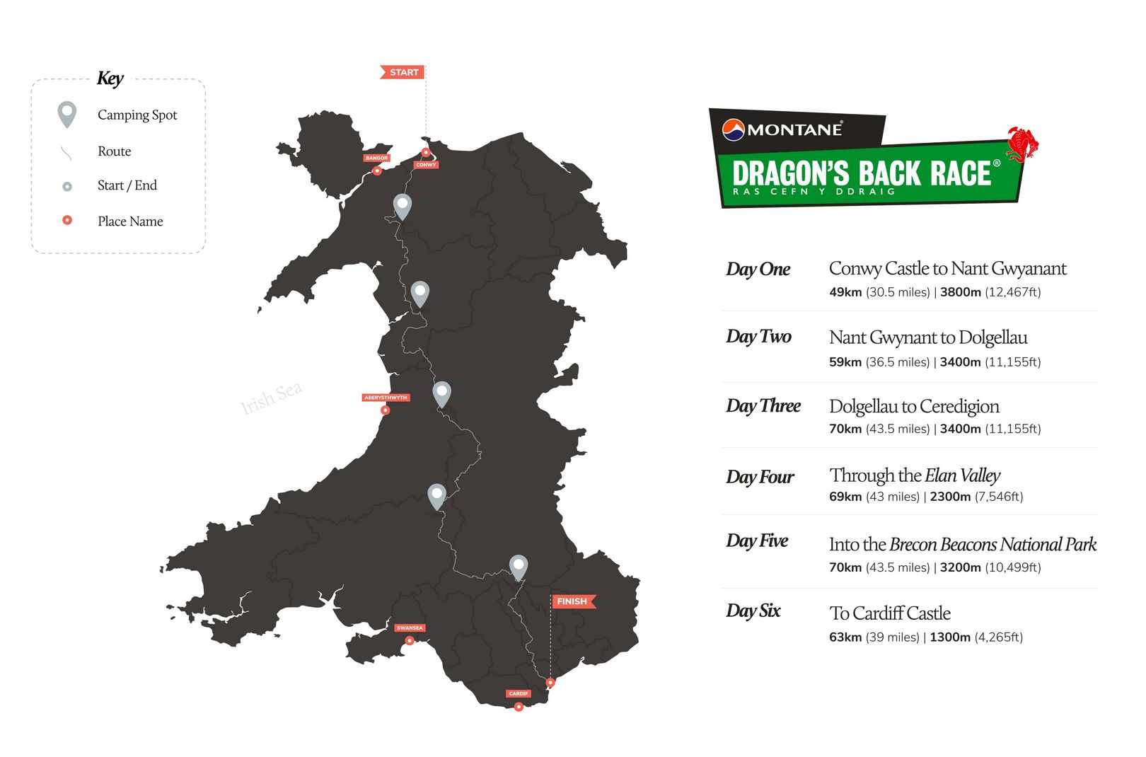 An infographic map of the Dragon's Back Race route