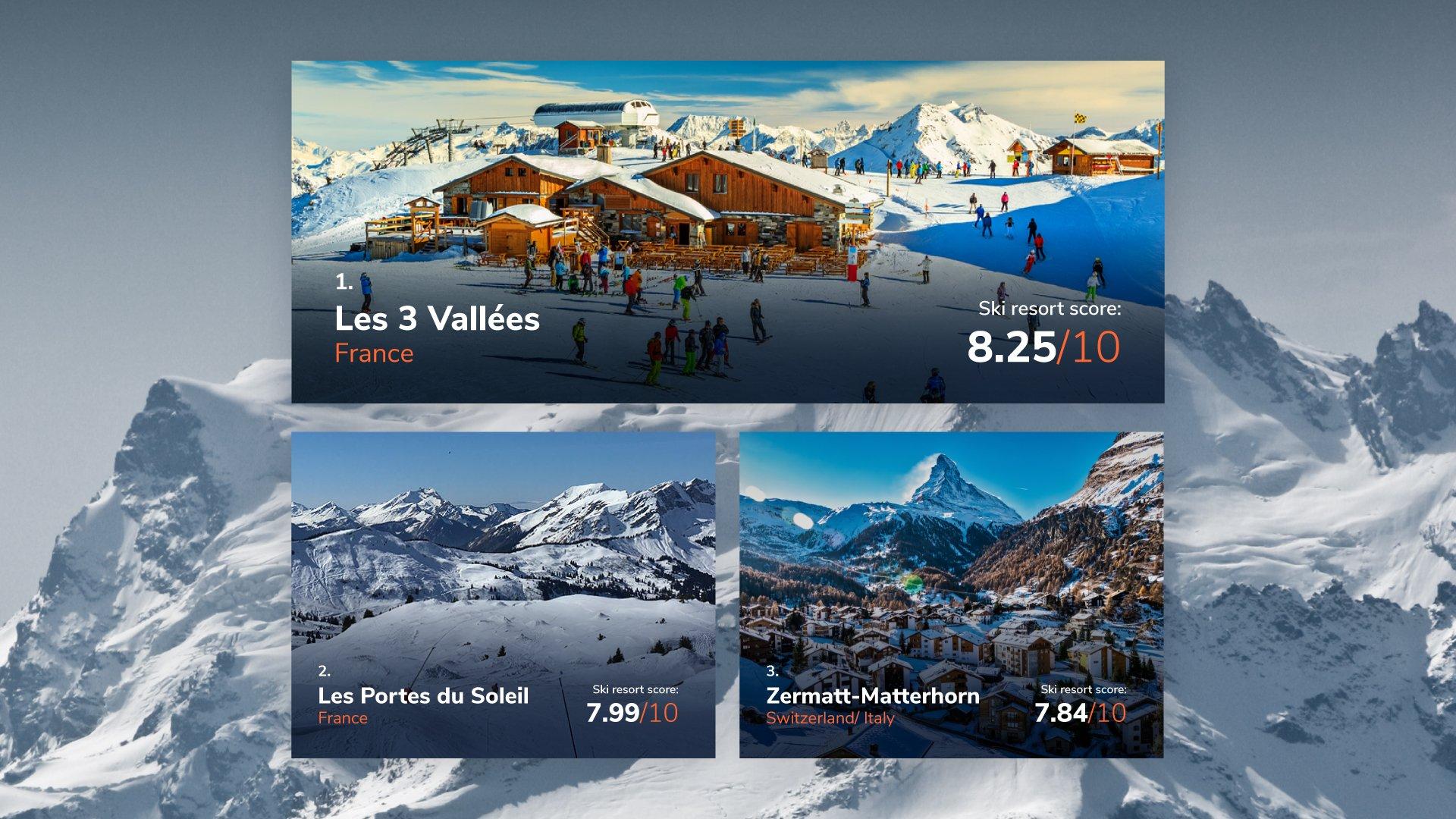 An infographic of the world's best ski resorts by Blacks Outdoors