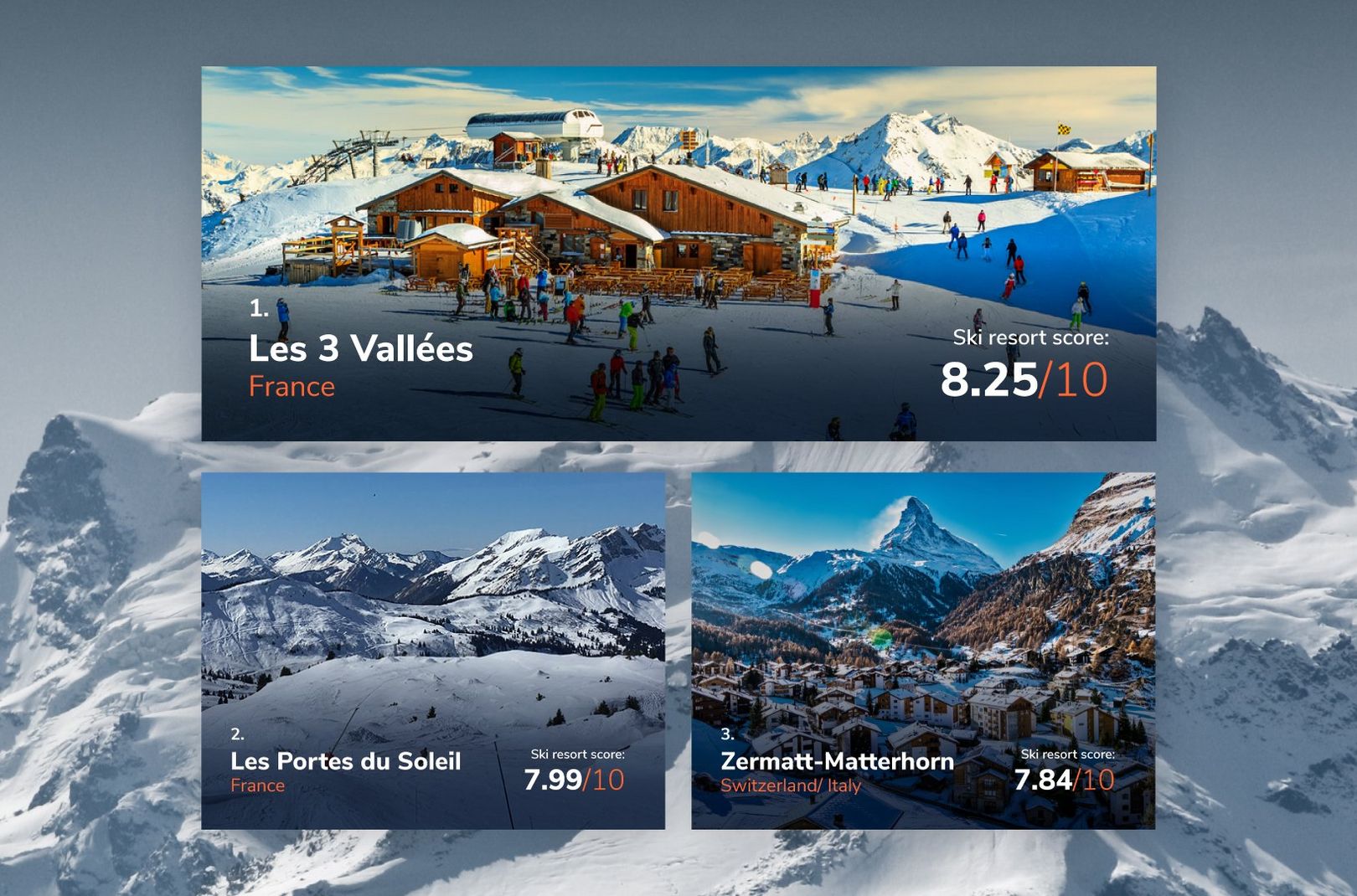An infographic of the world's best ski resorts by Blacks Outdoors