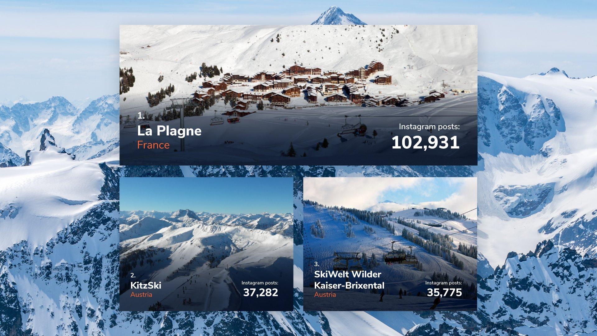 An infographic of the the most popular ski resorts according to Instagram by Blacks Outdoors