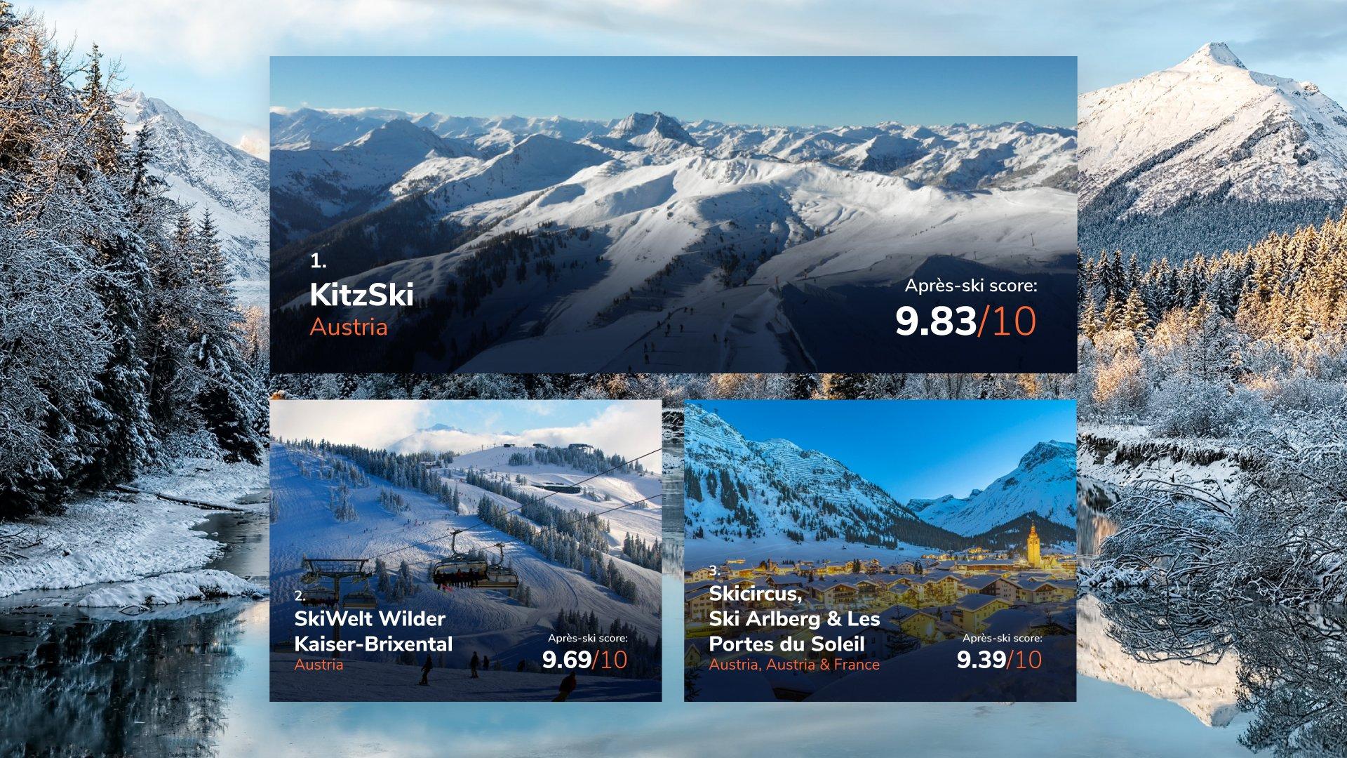 An infographic of the the most popular ski resorts for après-ski by Blacks Outdoors