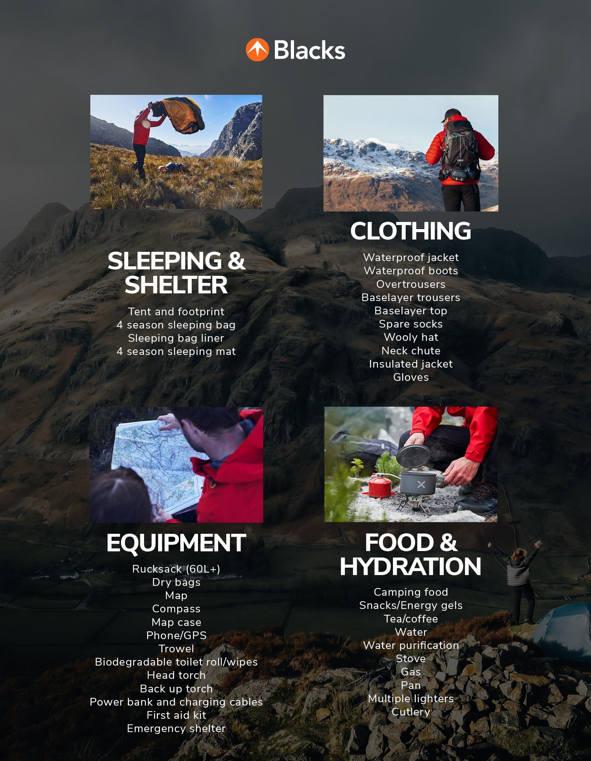 An inforgraphic that contains a complete kit list for winter wild camping in the UK