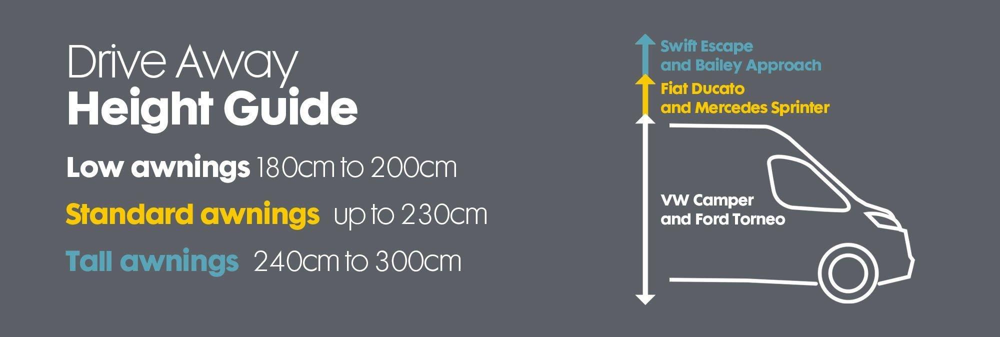 Awning size infographic