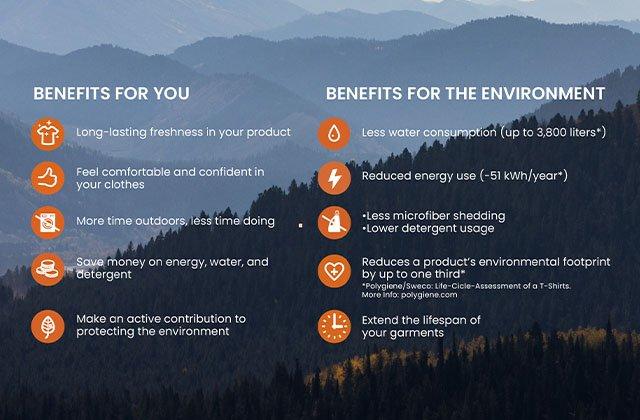 Benefits of Polygiene