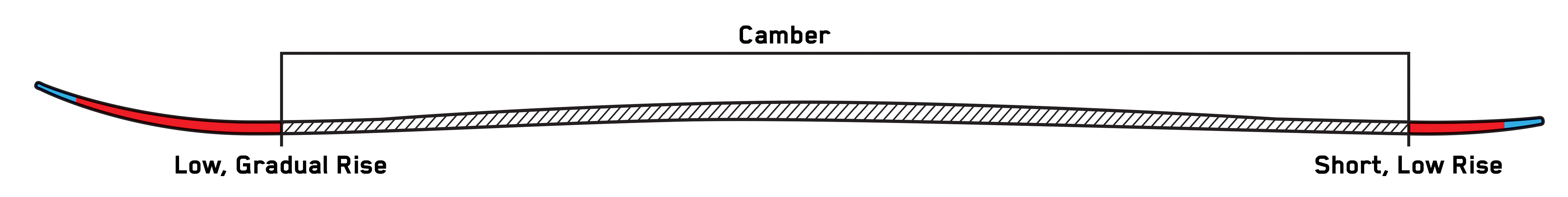 ski profile all terrain rocker