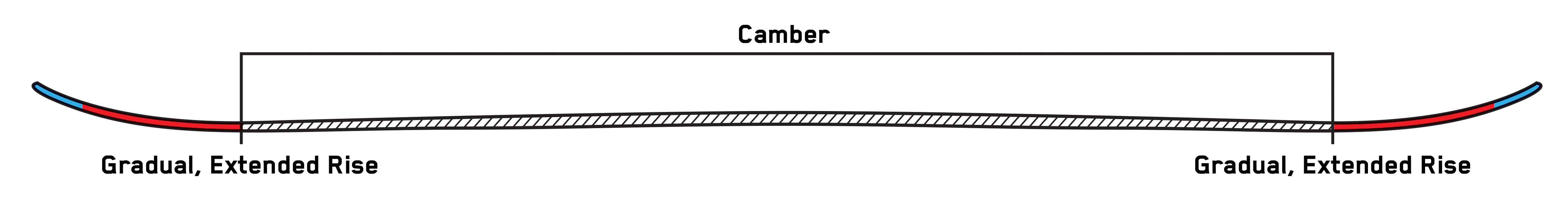 ski profile all terrain twin rocker