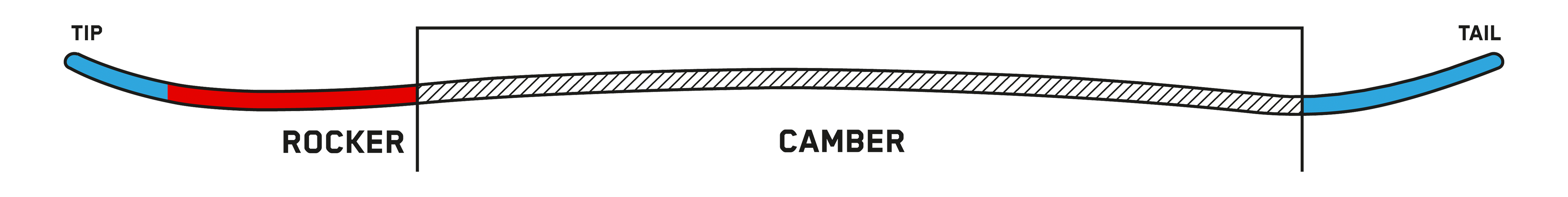 snowboard profile directional camber