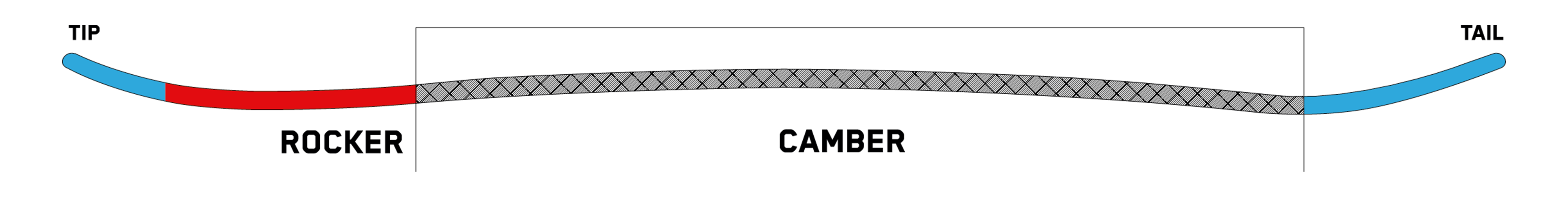 snowboard profile directional combo camber