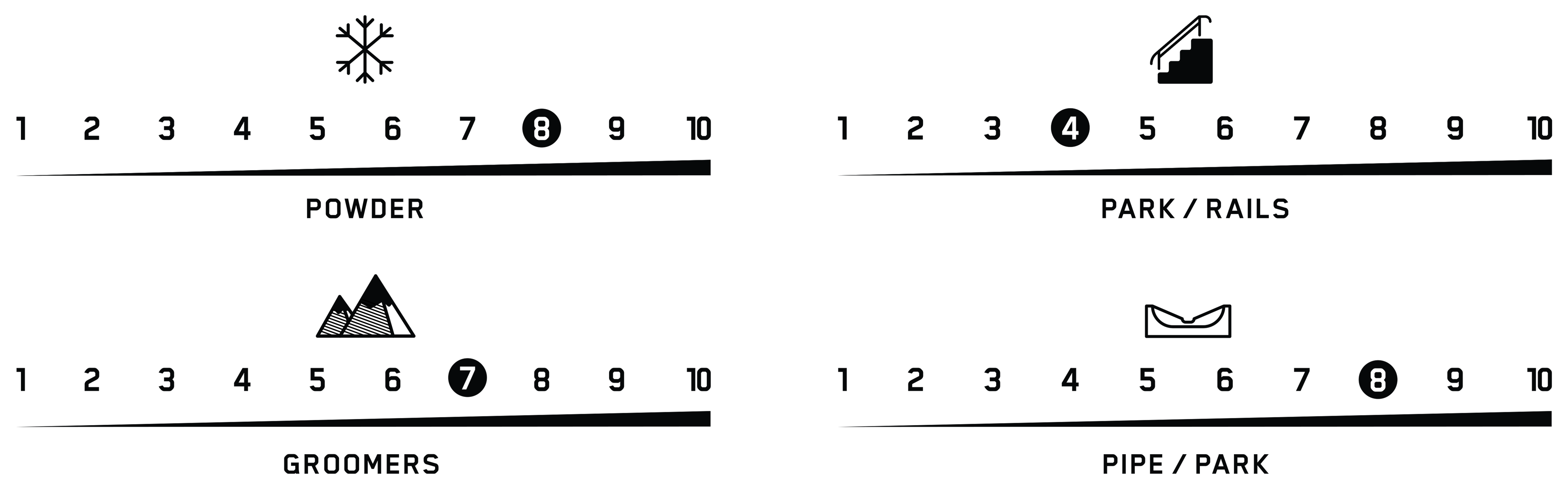 terrain performance alchemist