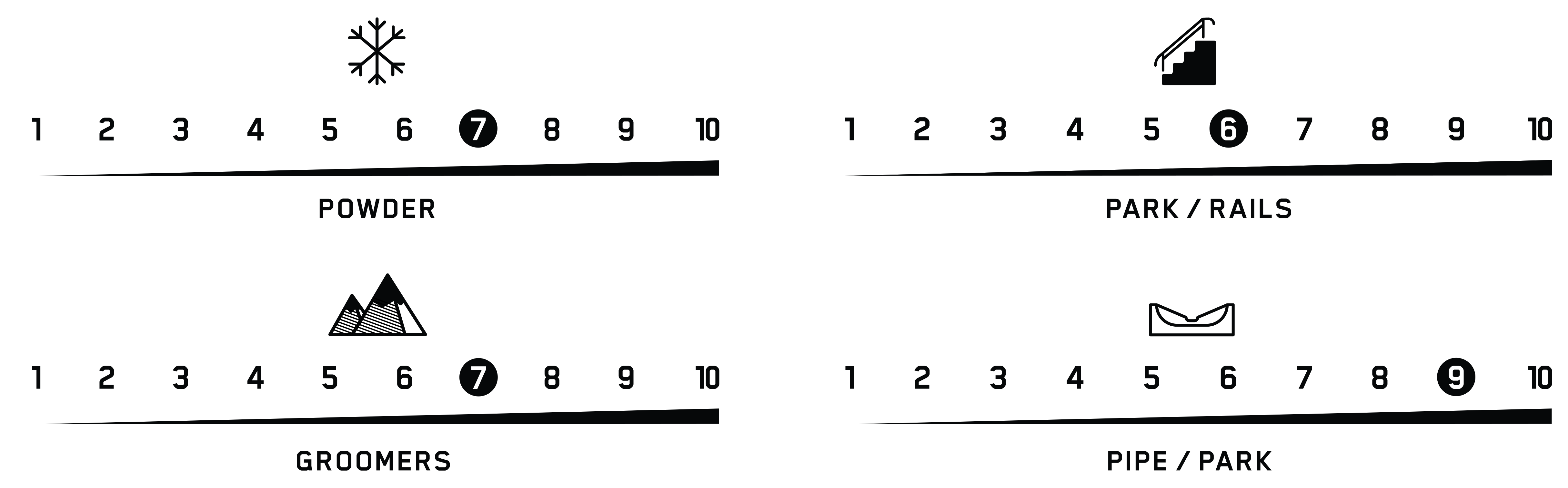 terrain performance antidote