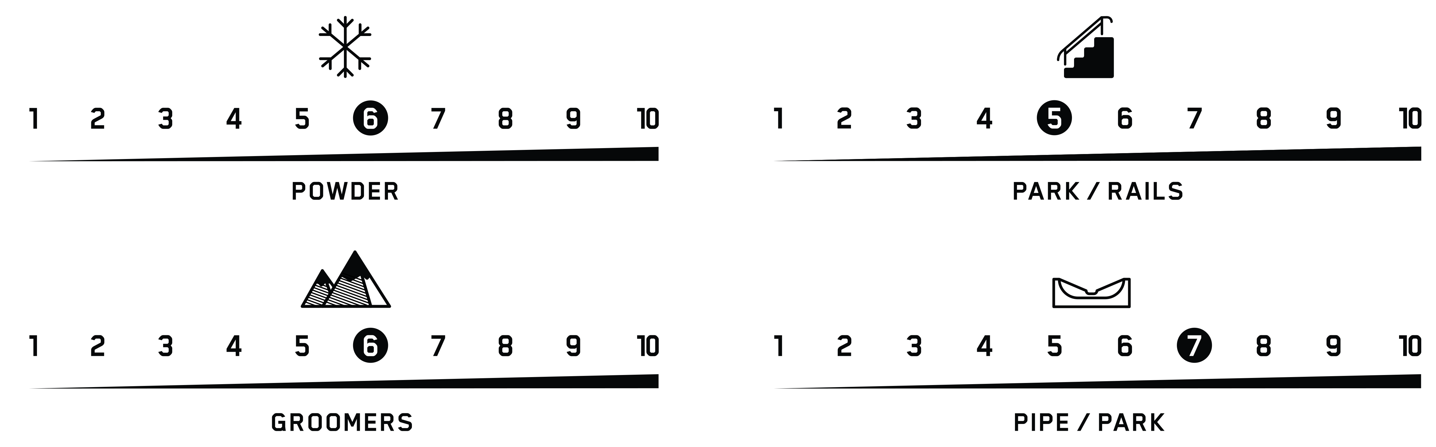 terrain performance cold shoulder