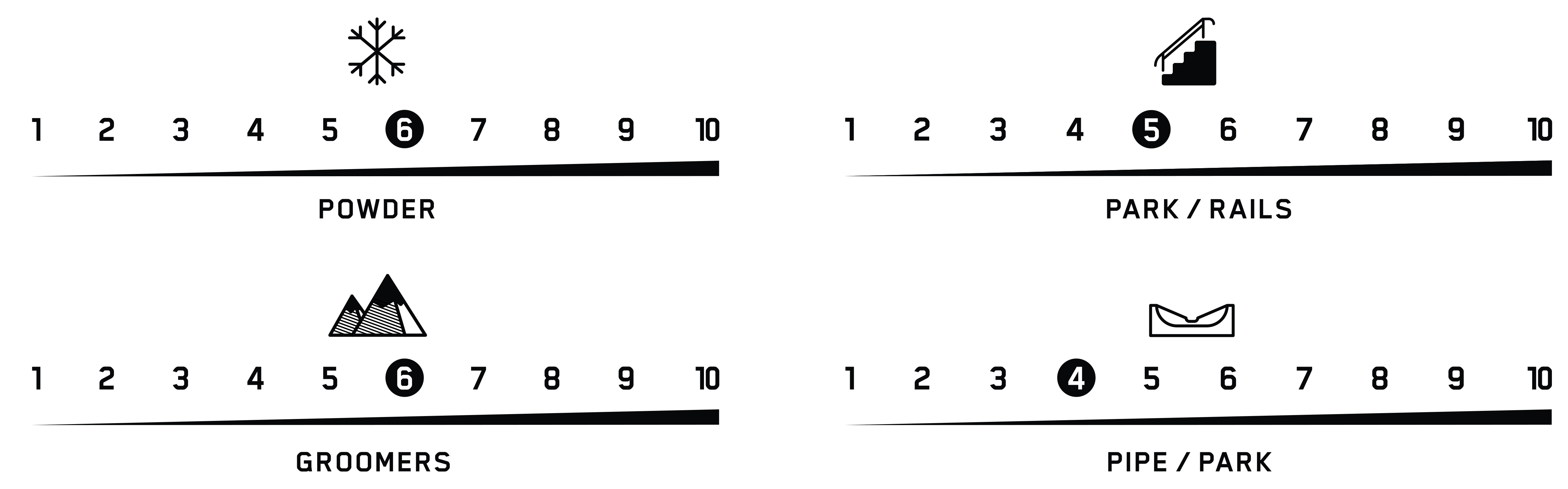 terrain performance dreamsicle